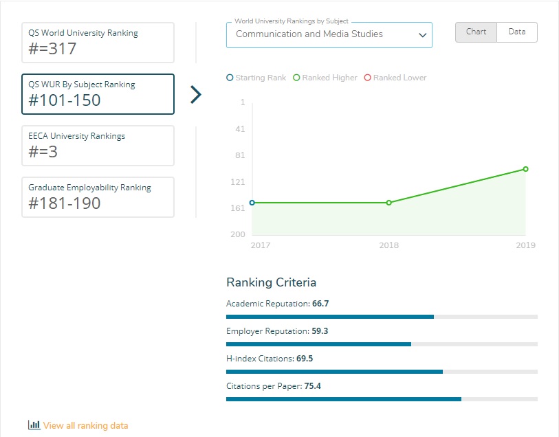 QS ranking
